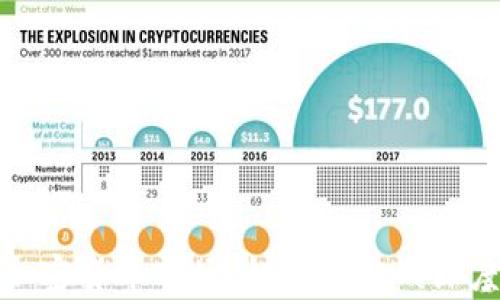 
迪拜加密货币市场：机遇与挑战深度解析