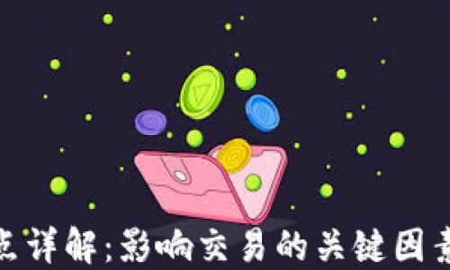 
加密货币滑点详解：影响交易的关键因素及应对策略