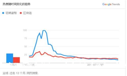 加密货币投资指南：从看图到交易的全面解析