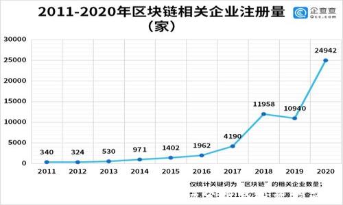 
保加利亚加密货币市场分析与投资指南