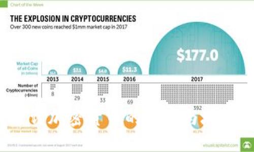 与关键词

2023年允许加密货币的国家与地区全面解析
