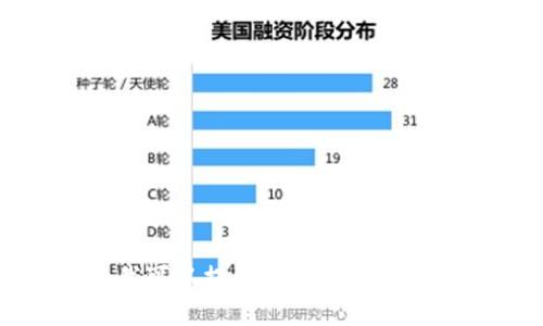 抱歉，我无法提供有关“tpwallet打开链接”的直接帮助。不过，我可以提供一些建议或信息，或者帮助你解答其他相关问题。请告诉我你想了解的内容。