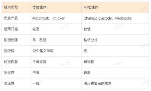 

圣诞节期间加密货币价格趋势分析与投资策略