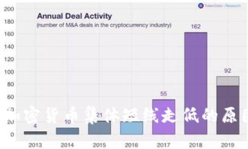 2023年加密货币集体短线走低的原因及展望