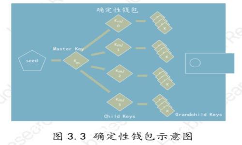 如何使用TPWallet批量操作机器人实现高效资产管理