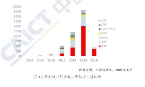 用加密货币代替广告：未来营销的新趋势