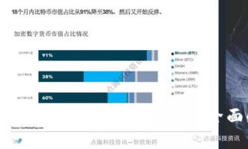 : 印度加密货币算法策略之全面解析