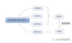 tiaoti如何在TPWallet中自动添加代币/tiaotiTPWallet, 自