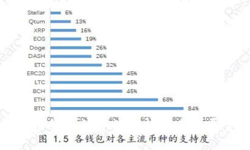 加密货币的弊端分析与未来展望