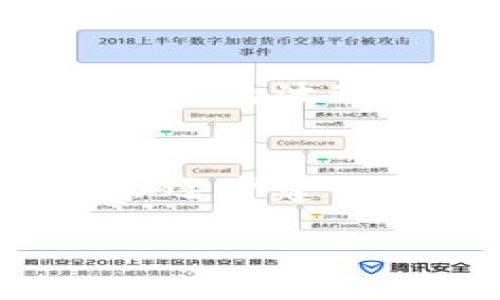 baioti加密货币崛起：数字资产如何改变全球金融格局/baioti  
加密货币, 投资, 区块链, 数字资产/guanjianci  

在过去十年间，加密货币已经从一个边缘领域迅速发展成为全球金融市场的重要组成部分。比特币等数字货币的崛起，不仅改变了人们的投资方式，也为全球的金融体系带来了深远的影响。本文将深入探讨加密货币的崛起，以及它如何改变全球金融格局，同时回答与之相关的四个重要问题。  

一、加密货币的背景与发展历程
加密货币的概念可以追溯到20世纪80年代，一些计算机科学家开始探索使用加密技术保护数字交易的可能性。然而，真正的突破发生在2009年，当时比特币的创始人中本聪（Satoshi Nakamoto）发布了比特币白皮书，提出了一种去中心化的数字货币系统。比特币的出现不仅解决了数字交易中的双重支付问题，而且通过区块链技术确保了交易的透明性和不可篡改性。   

随着比特币的成功，许多其他加密货币相继推出，例如以太坊、瑞波币和莱特币等。这些数字资产为个人投资者和机构提供了多元化的投资选择，吸引了越来越多的人参与其中。根据统计数据，2021年全球加密货币市场的总市值曾一度突破3万亿美元，这一增长速度远超传统金融市场。  

二、加密货币的投资潜力
投资于加密货币有其独特的吸引力。首先，加密货币的稀缺性使其具有投资价值。例如，比特币的总量限制在2100万枚，供需关系决定了其价格的上涨潜力。其次，许多加密货币的价格波动性极大，提供了短期投资的机会。许多投资者通过技术分析和市场趋势预测，可以在快速变化的市场中获得丰厚的回报。   

然而，投资加密货币也面临着风险。市场的波动性意味着投资者可能在短时间内遭受重大损失。此外，由于缺乏监管，许多加密货币交易所的安全性存在隐患，黑客攻击和欺诈案件屡见不鲜。投资者需要在充分了解市场的基础上，制定合理的投资策略。  

三、加密货币对全球金融的影响
加密货币的崛起对全球金融体系产生了深远的影响。首先，它为传统金融机构提供了竞争压力。许多银行和金融机构开始重新审视自身的业务模式，积极探索区块链技术，以提高交易效率和降低成本。其次，加密货币推动了全球支付系统的变革。跨境支付的便利性使得越来越多的企业和个人选择使用数字货币进行国际交易，这减少了传统金融系统中存在的高昂手续费和时间延迟。   

此外，加密货币的去中心化特性使得资金的流动更加自由。这为一些高风险国家的民众提供了保护其财富的渠道，比如在一些经济不稳定的国家，加密货币成为了人们对抗通货膨胀和货币贬值的工具。同时，DeFi（去中心化金融）作为这一领域的重要应用，促进了金融服务的去中心化，使得更多人能够享受到金融服务的便利。  

四、加密货币的未来展望
尽管加密货币的崛起已成为一种趋势，但其未来依然充满不确定性。各国政府对加密货币的监管政策各异，一些国家选择拥抱这一新兴科技，而另一些国家则选择严格禁止。未来，加密货币能否实现广泛的应用和接受，将在很大程度上取决于法规的完善与市场的成熟。   

此外，技术的进步将推动加密货币市场的进一步发展。区块链技术的创新和拓展，将为加密货币带来更多的应用场景，例如在供应链管理、身份验证和物联网等领域的探索。此外，随着越来越多的企业开始接受加密货币作为支付方式，它有望逐渐融入人们的日常生活，成为未来数字经济的重要组成部分。  

相关问题一：加密货币如何保障交易的安全性？
在加密货币的使用过程中，交易的安全性是受人关注的重要问题。加密货币交易的安全性主要依赖于区块链技术以及加密算法。区块链上所有的交易记录都是公开且不可篡改的，通过分布式网络进行记录和验证，这使得黑客攻击难以成功。此外，很多加密钱包采用了多重签名和冷存储技术，以提高用户的资产安全性。在这种环境下，用户需要保持警惕，不随便分享私钥，选择安全可靠的交易所进行交易。  

相关问题二：加密货币对传统金融的挑战是什么？
加密货币对传统金融的挑战主要体现在三个方面：交易速度、成本和透明性。首先，加密货币的交易速度相对传统银行转账要快得多，尤其是在跨境支付方面，能够在短时间内完成资金的转移。其次，由于去中心化的特性，加密货币的交易手续费相对低廉，有助于为用户节省成本。最后，加密货币的区块链技术提供了全透明的交易记录，这为追踪资金流动提供了便利，减少了欺诈行为的发生。  

相关问题三：为何加密货币会受到监管的重视？
随着加密货币的受欢迎程度日益增加，监管问题逐渐成为人们关注的焦点。首先，加密货币的匿名性使得其容易被用于洗钱、逃税和其他非法活动。因此，各国政府需要采取监管措施以防止这些行为发生。其次，加密货币的波动性和风险引发了投资者保护的问题，政府希望通过监管机制来保护投资者的合法权益。最后，随着越来越多的金融机构对加密货币的参与，各国的金融稳定性问题也需要被纳入考量，因此加强监管显得尤为重要。  

相关问题四：未来加密货币的发展趋势是什么？
未来加密货币的发展趋势将主要聚焦在几个关键领域：技术提高、法规完善和市场接受度提升。首先，随着区块链技术的不断进步，加密货币的安全性、交易速度和智能合约应用将会得到显著改善。其次，全球各国将会逐步建立完善的加密货币监管框架，以确保市场的稳定与透明性。最后，随着越来越多的企业和商家接受加密货币，消费者对数字资产的接受度将逐渐提高，助力加密货币的全面普及。  

总之，加密货币的崛起不仅是科技发展的体现，也是金融创新的重要表现。随着时间的推移，数字资产将在全球金融市场中扮演越来越重要的角色，塑造新的金融生态系统。