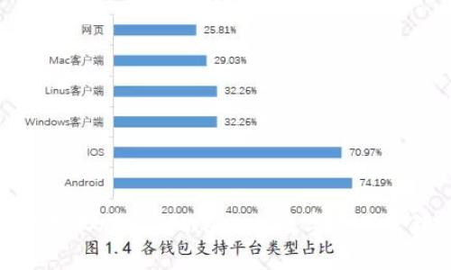 全面解析赵长鹏与TPWallet：数字资产管理新趋势