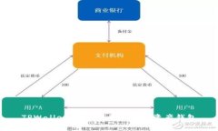 TPWallet：安全便捷的数字资产钱包