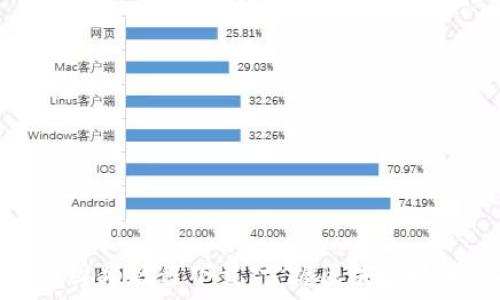   
加密数字货币视频教程下载：掌握区块链技术与投资策略
