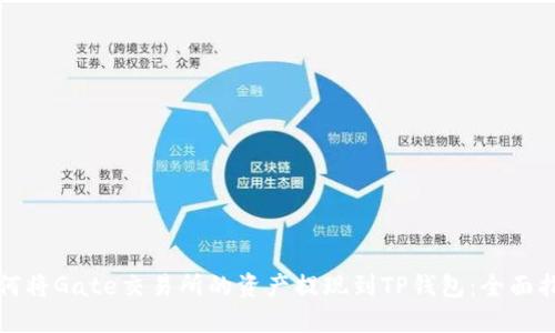 如何将Gate交易所的资产提现到TP钱包：全面指南