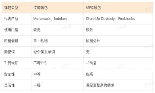 如何将宝贝狗提现到TP Wallet：详细指南与常见问题解答

宝贝狗, 提现, TP Wallet, 数字货币/guanjianci

在数字货币的世界中，许多交易所和平台为用户提供了将他们的资产提现到不同钱包的选项。宝贝狗作为一种日渐流行的数字资产，引起了不少投资者的关注。如何将宝贝狗提现到TP Wallet成为了一个热门话题。本文将逐步引导您完成这一过程，并解答相关的问题。

一、宝贝狗是什么？

宝贝狗（Baby Doge Coin）是一种去中心化的加密货币，它源自于对狗狗币（Dogecoin）的热爱和社区的支持。作为一种基于区块链技术的数字资产，宝贝狗的设计目标是促进更广泛的社区参与和慈善支持。它在社区中得到了广泛的宣传和支持，因而在许多交易所上获得了交易的机会。

宝贝狗的社区活动和激励计划吸引了众多投资者，其特点之一是高流动性和较低的交易费用。这使得宝贝狗成为了一种适合日常交易的数字资产。同时，个体用户也可以通过持有宝贝狗参与该生态系统中的各种投资与交易。在这一背景下，了解如何将宝贝狗提现到TP Wallet显得尤为重要。

二、TP Wallet介绍

TP Wallet（TP钱包）是一款多链数字货币钱包，致力于为用户提供安全、便捷的资产管理服务。其不仅支持众多不同的数字资产，还允许用户与去中心化金融（DeFi）项目进行互动。通过TP Wallet，用户能够轻松地存储、发送和接收各种数字资产，包括宝贝狗。

TP Wallet的界面友好，涵盖了资产管理、市场资讯、价格走势等多种功能。用户还可以通过该钱包参与挖矿、流动性池等功能，充分利用自身的数字资产。同时，TP Wallet支持多平台使用，包括手机和电脑，便于用户随时随地管理自己的资产。

三、如何将宝贝狗提现到TP Wallet

将宝贝狗提现到TP Wallet的步骤相对简单，但用户在操作过程中仍需注意一些细节。下面将详细介绍这一过程的具体步骤。

h4步骤一：下载并安装TP Wallet/h4

首先，用户需要在自己的智能手机或电脑上下载并安装TP Wallet。前往官方渠道进行下载，以确保钱包的安全性和可靠性。安装完成后，用户需要创建一个新钱包，或导入已经存在的钱包地址。

h4步骤二：获取宝贝狗的提现地址/h4

在TP Wallet中，用户需要找到宝贝狗的地址。在钱包主界面，选择“添加资产”，然后寻找宝贝狗，将其添加至您的钱包中。每个资产都有一个唯一的接收地址，用户需要确保准确无误地记录下该地址。

h4步骤三：从交易所提取宝贝狗/h4

打开您交易宝贝狗的交易所账户，进入提现页面。在提现界面中，选择宝贝狗作为要提现的资产，输入您在TP Wallet中获取的地址。通常，交易所会要求您确认提现金额并填写您账户的安全验证信息。完成以上步骤后，提交提现请求。

h4步骤四：确认交易/h4

提现请求成功提交后，用户可以在TP Wallet中查看宝贝狗的到账情况。需要注意的是，不同交易所提取宝贝狗的时间有所不同，有时候可能需要等待数分钟至数小时。用户可定期检查TP Wallet以确认资金是否到账.

四、常见问题解答

h4问题一：提现宝贝狗的手续费是多少？/h4

在进行数字货币转账时，手续费是不可避免的。在提现宝贝狗到TP Wallet的过程中，手续费主要由两个方面构成：交易所的提现手续费和区块链网络的转账手续费。

每个交易所的提现手续费不同，通常在您提现前，交易所界面会明确显示相关费用。在大多数情况下，交易所的提现手续费相对较低，可能在几美元到十几美元之间。

另外，当提现请求提交后，宝贝狗的转账还会涉及到区块链网络的手续费（也称为矿工费）。该费用会随着网络的拥堵情况而有所变化，一般来说，网速越快，手续费越高。用户在提现时，应考虑这两种手续费，以免导致提现金额的减少。

h4问题二：TP Wallet安全吗？/h4

TP Wallet作为一款多链钱包，在安全性上有一套完整的机制来保障用户资金的安全。首先，TP Wallet对用户的私钥采取加密存储，确保只有用户本人可以访问其资产。此外，TP Wallet的开发团队致力于不断更新和提升钱包的安全性。用户在使用TP Wallet的过程中，也可以通过开启双重认证、定期备份私钥等方式，进一步提高安全性。

尽管TP Wallet在安全方面非常出色，用户仍需保持警觉，定期查看钱包的安全日志，避免被钓鱼攻击或其他网络安全事件所影响。如果使用公共网络，请确保VPN处于开启状态，防止您的信息遭到窃取。

h4问题三：提现后宝贝狗未到账怎么办？/h4

在某些情况下，您可能会遇到提现后宝贝狗未到账的情况。遇到这种问题时，首先要冷静，按照以下步骤进行排查。

1. **确认提现地址**：确保您在交易所填写的TP Wallet地址无误，任何小错误都会导致资金发送到错误的地址。

2. **检查交易状态**：登录您的交易所账户，查看提现的交易记录。通常，交易所会显示提币的状态，是“处理中”还是“已完成”。如果状态为“已完成”，则表示提现请求已经发送到区块链网络。

3. **查询区块链**：您可以使用区块链浏览器查询您提现交易的状态，只要输入交易编号，就可以看到交易的具体信息。如果交易在区块链中显示为成功，但您仍未收到宝贝狗，请考虑与TP Wallet客服联系，了解是否发生了资金丢失的情况。

4. **联系客服**：在上述步骤均已排查完后，未能解决问题，请与交易所客服沟通，说明情况，提供相关信息，以便客服进行进一步的调查。

h4问题四：如何避免提现时的风险？/h4

在进行数字资产的提现时，确保安全非常重要。以下是一些避免提现风险的实用技巧：

1. **仔细检查地址**：确保在进行资金转账前，仔细检查接收地址与数字资产匹配，任何地址错误可能导致资金不可挽回的损失。

2. **使用小额测试转账**：在进行大额提现前，先进行一笔小额测试转账，确认资金能正常到账后，再进行大额提现，以确保无误。

3. **保持软件更新**：定期检查TP Wallet及相关软件的更新，确保安全补丁及时到位，以防止潜在的安全风险。

4. **不要轻信他人**：网络中存在很高的钓鱼风险，切勿随意点击不明链接或分享个人信息给他人。务必保护好自己的私钥、密码等重要信息。

通过上述内容的介绍，相信您对如何将宝贝狗提现到TP Wallet有了更深入的了解。不论是操作步骤，还是常见问题解答，希望能为您提供实用的帮助，确保您的数字资产安全顺利地进行管理。