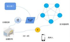 鹦鹉加密货币的现价与市场分析