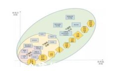 塞舌尔经济与加密货币的发展：机遇与挑战
