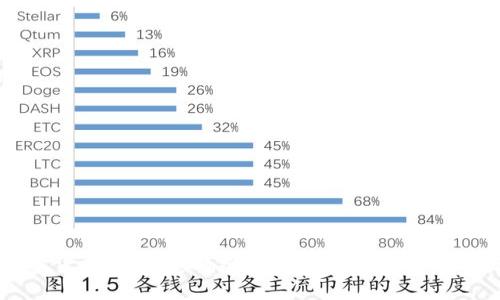 加密货币大佬：影响全球金融未来的领军人物