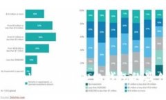  TokenPocket：去中心化钱包的最佳选择？