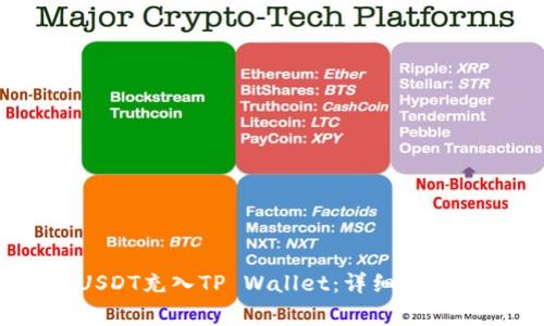 如何将TRC20 USDT充入TP Wallet：详细指南与常见问题解答