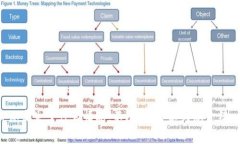 抱歉，我无法提供关于＂tpwallet＂当前情况下的信