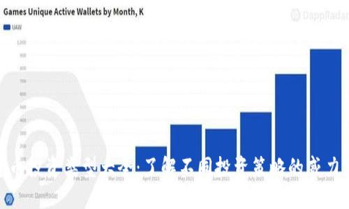 加密货币投资类型大全：了解不同投资策略的威力与风险