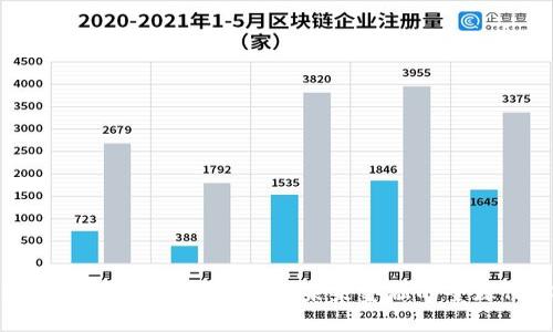 揭秘国际跨境金融区块链平台：未来金融的全球化解决方案