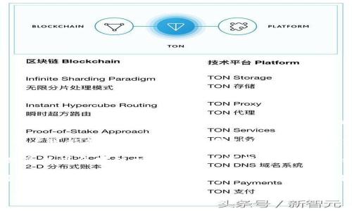 井底一沙TPWallet与京东之间的关系主要体现在以下几个方面：

1. **合作营销**：TPWallet可能与京东进行过合作，通过特定的营销活动来吸引用户。例如，用户在TPWallet中进行某些操作后，可能获得京东的优惠券或折扣，鼓励用户在京东平台购物。

2. **支付接口**：TPWallet作为一款加密货币钱包，可能和京东在支付方式上有集成。用户可能能够在京东上使用TPWallet进行支付，促进双方用户的便利性和活跃度。

3. **生态系统**：在数字货币和区块链技术日益成熟的背景下，TPWallet可能和京东共享某些区块链相关的技术或服务。这样的合作可能会推动京东在新技术应用上的发展，同时也为TPWallet带来更大的用户基础。

4. **跨界合作**：随着电商和区块链的融合，TPWallet与京东可能会探索更多的跨界合作机会，例如共同开发基于区块链的供应链溯源系统，提升商品的透明度和可信度。

以上是井底一沙TPWallet与京东之间可能的关系和合作方向，具体的合作细节通常需要通过官方渠道进行确认。