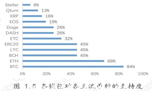 
区块链：铸造新金融文明的契机