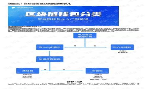 金融区块链数字货币：开启未来交易的新纪元