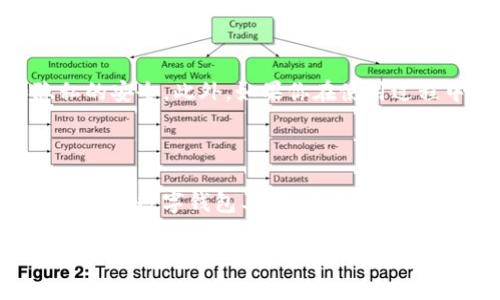 华为高端机如何下载TPWallet：一步步教你玩转虚拟货币世界

在如今的数字时代，虚拟货币钱包已经成为人们管理和投资加密资产的重要工具。而TPWallet作为一个功能强大且用户友好的数字货币钱包，越来越受到投资者的青睐。对于华为高端手机用户来说，下载TPWallet不仅是为了资产的安全管理，更是抓住数字货币浪潮的机会。那么，究竟华为高端机如何下载TPWallet呢？让我们一起深入了解吧。

第一步：确保手机兼容性

华为的高端手机，像是Mate系列或者P系列，通常搭载的是EMUI系统，这意味着它们能够访问绝大多数Android应用。TPWallet同样适用于Android系统，因此在下载前你需要确认你的手机系统版本是否符合要求——通常情况下，Android 5.0及以上版本都可以顺利安装。

第二步：访问应用市场

在华为手机上，你可以直接访问华为自家的应用市场——华为应用市场。打开它，输入“TPWallet”进行搜索。如果你是首次使用华为应用市场，可能需要先注册一个账号，但这并不会占用你太多时间。

第三步：下载TPWallet

搜索到TPWallet后，点击“下载”按钮，然后耐心等待安装完成。此过程可能需要几分钟，具体时间取决于你的网络速度。下载完成后，系统会提示你安装应用程序，按照指示完成安装即可。

第四步：设置与使用

安装完TPWallet后，首次打开应用时，系统会要求你进行一系列权限设置，比如允许它访问你的网络、存储等。别担心，这些权限是为了确保交易的顺利进行。接下来，你可以选择创建新钱包或者导入已有钱包。如果你是新手，不妨创建一个新钱包，系统会给出相应的助记词，务必妥善保存。

第五步：常见问题解答

有些用户在安装或使用TPWallet时可能会碰到一些问题。比如说，有人会问：“这款钱包的安全性如何？”TPWallet采用了多重加密技术，确保用户资产和隐私的安全。此外，如果你在使用过程中遇到任何技术问题，官方客服都能为你提供帮助。

总结

通过以上步骤，华为高端用户完全可以顺利下载TPWallet，并开始他们的虚拟货币之旅。无论是日常管理加密资产，还是参与投资，TPWallet都是一个值得尝试的数字钱包工具。现在就去华为应用市场，体验一下吧！

华为高端机如何轻松下载TPWallet：数字货币管理新选择