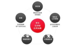 区块链金融资产融合方案：重塑金融生态的未来