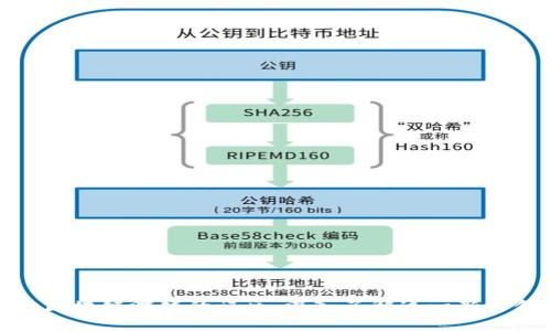 揭开区块链游戏的误区：深入了解这一新兴领域