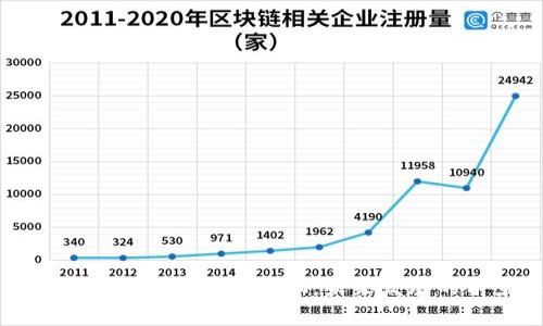 基于区块链技术的供应链金融：未来发展的前景与挑战