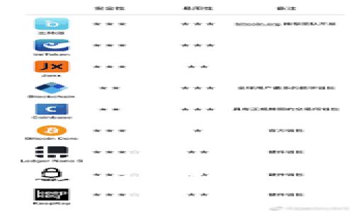 区块链技术如何赋能金融行业: 特性分析与应用前景