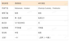 探索加密货币酒吧：未来社交聚会的新趋势