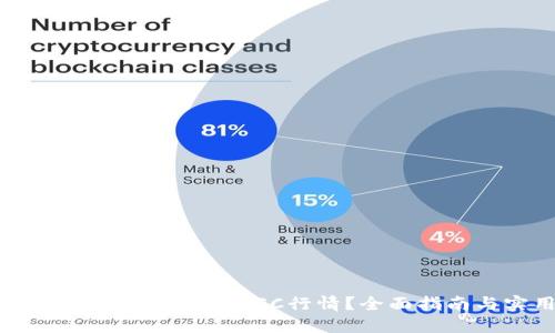 如何在TPWallet中查看BSC行情？全面指南与实用技巧